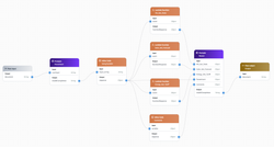 Agentic AI Energy Assistant on AWS - Part 1